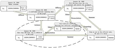 Online Rumor Diffusion Model Based on Variation and Silence Phenomenon in the Context of COVID-19